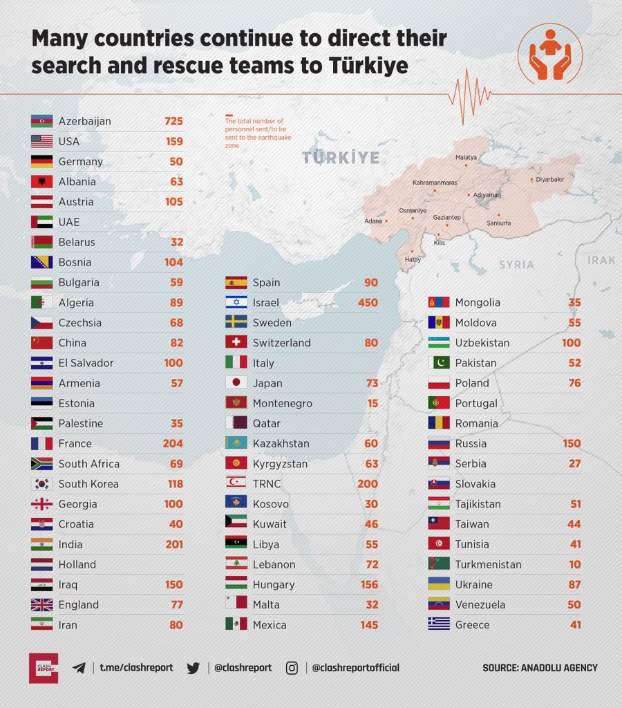 Τουρκία Σεισμό: Έβαλε ο Ερντογάν ναύαρχο να κατηγορήσει την ΕΜΑΚ για κατασκοπεία; 
