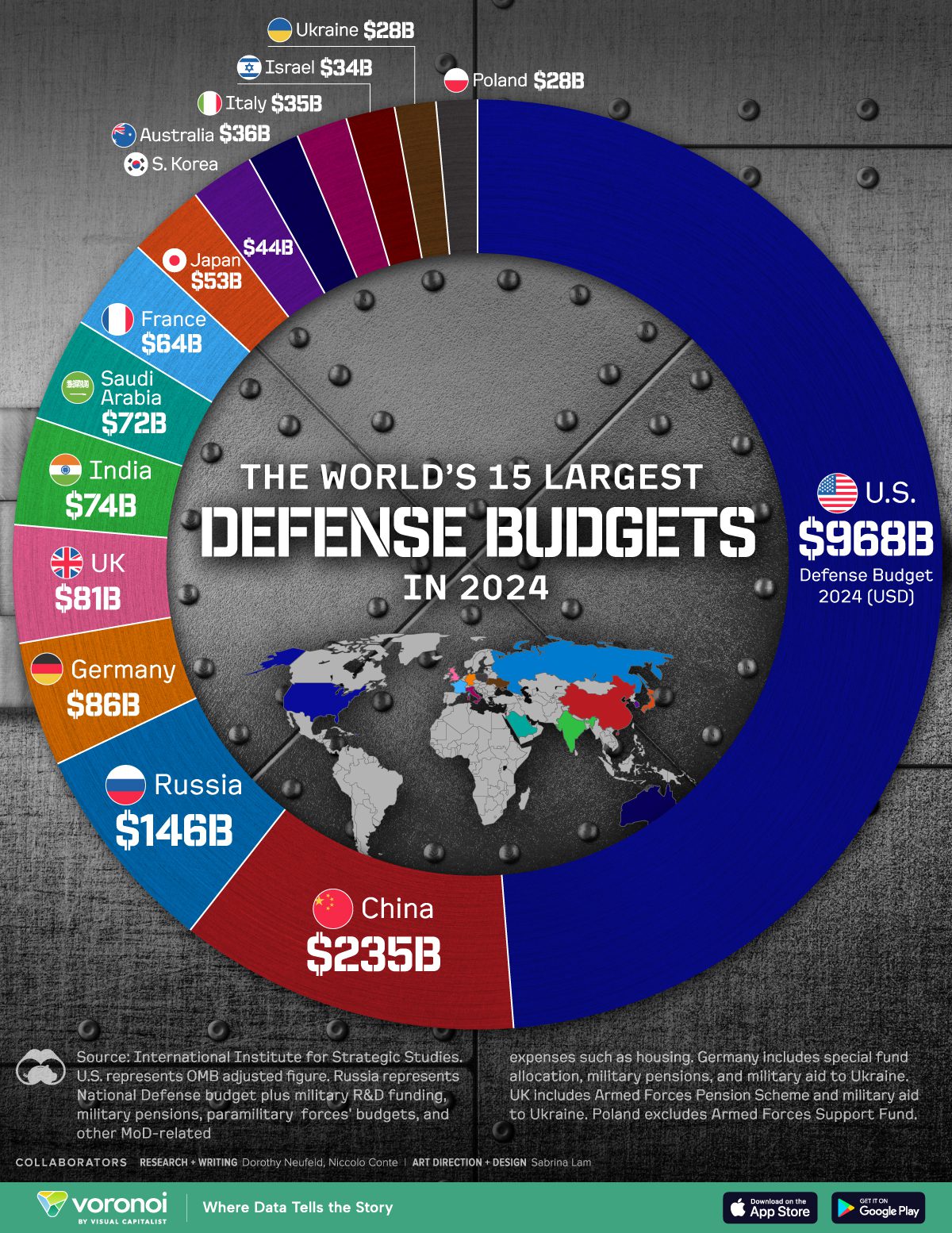 Γράφημα από Visual Capitalist