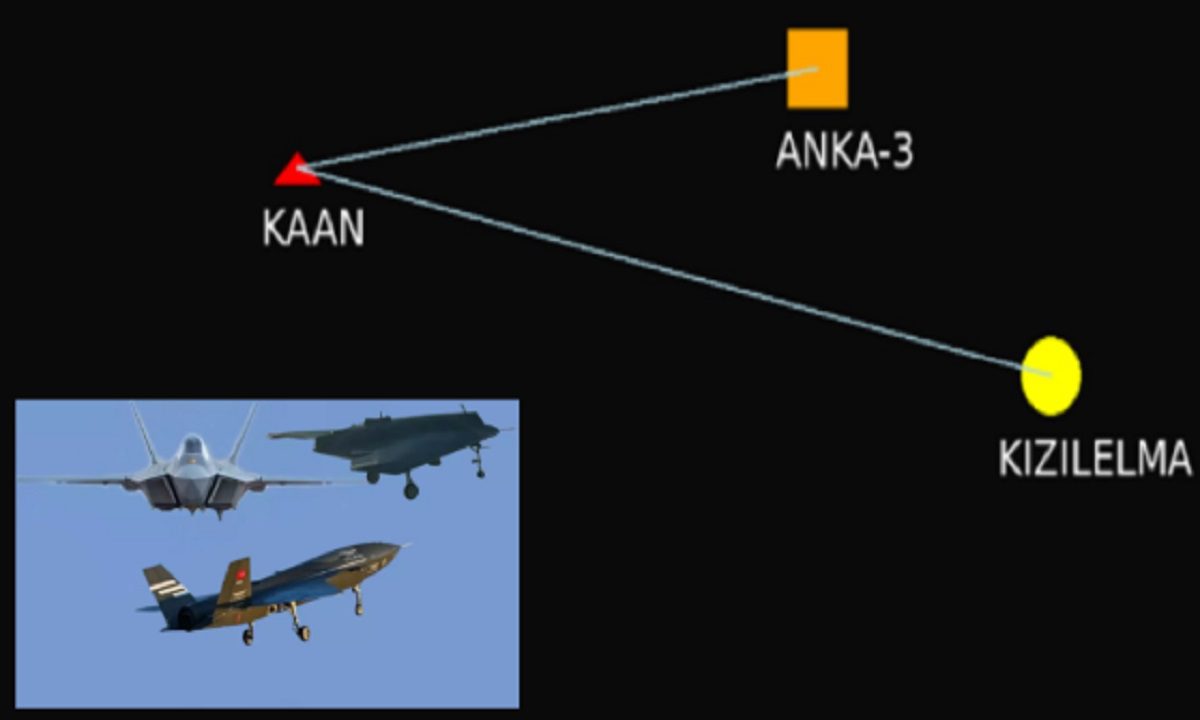 KAAN, ANKA-3 και KIZILELMA: Η Τουρκία αποδεσμεύεται από το ΝΑΤΟ και στήνει δικό της οικοσύστημα πολέμου στην Ανατολική Μεσόγειο ενώ η Ελλάδα... κοιμάται