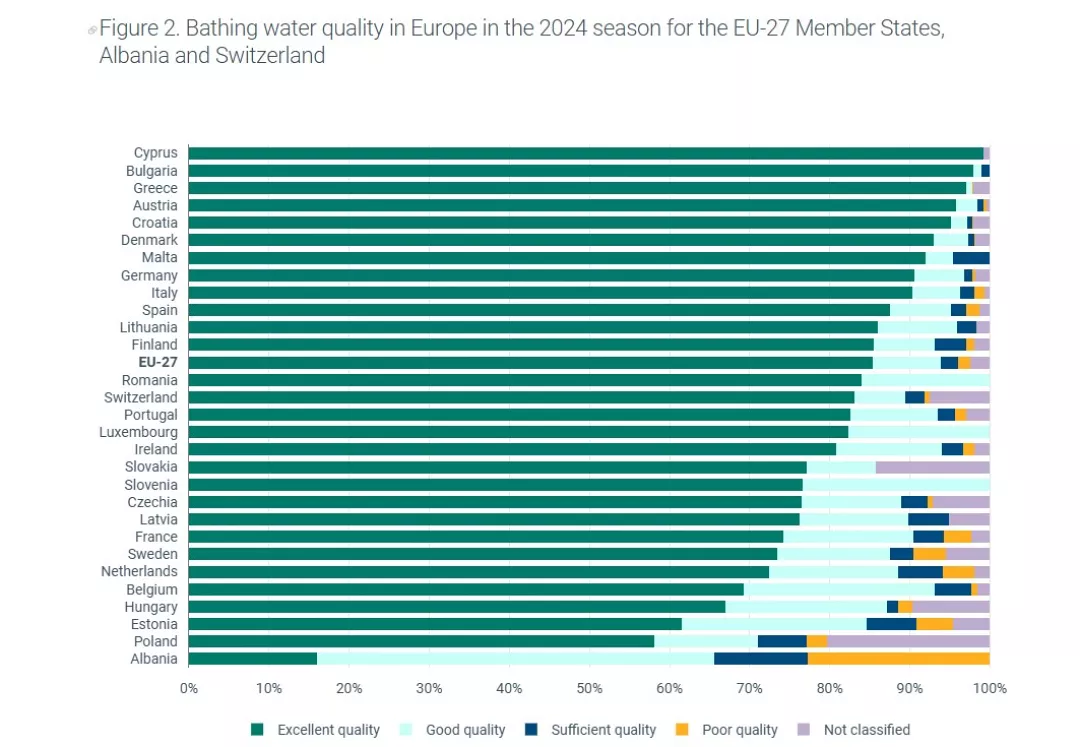 Η ποιότητα των υδάτων κολύμβησης στις χώρες της ΕΕ συν Αλβανία και Ελβετίαeea.europa.eu