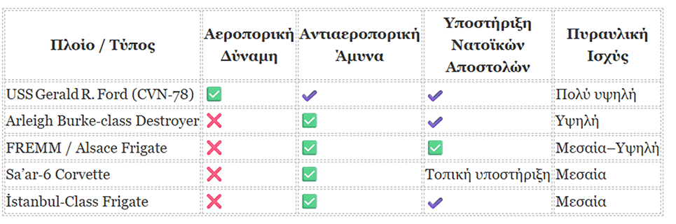 Πίνακας χαρακτηριστικών
