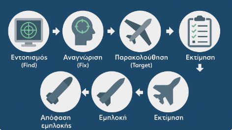 Το «μυστικό» της Ελλάδας απέναντι στο τουρκικό kill chain λέγεται Rafale και Belharra