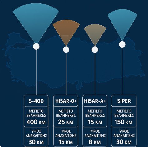 Η πυραυλική ομπρέλα της Τουρκίας είναι το τεχνολογικό φράγμα που δεν μπορεί να σπάσει η Ελλάδα;