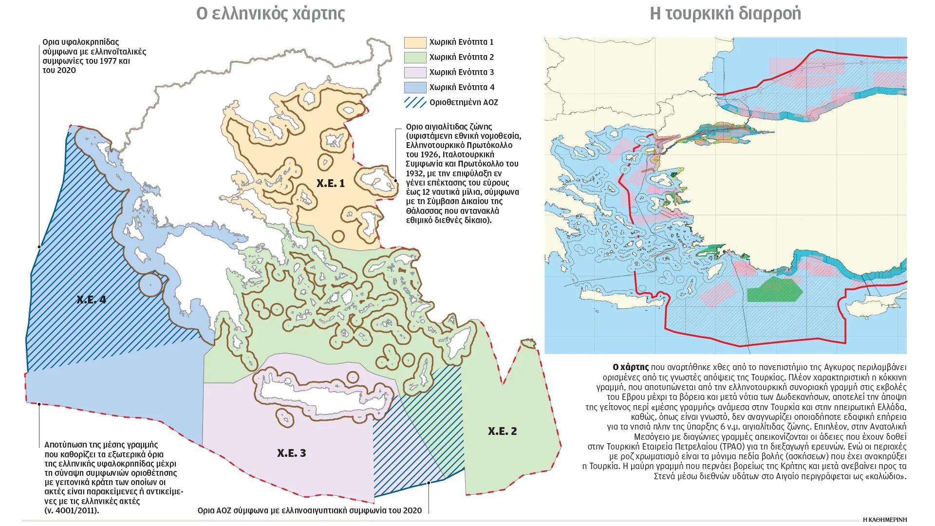 ο ελληνικός θαλάσσιος χωροταξικός σχεδιασμός (ΠΗΓΗ: ΚΑΘΗΜΕΡΙΝΗ)