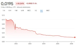 turkiki lira, dolario, ptosi, 